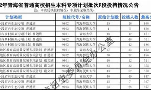 青海高考录取投档情况,青海高考录取投档情况查询