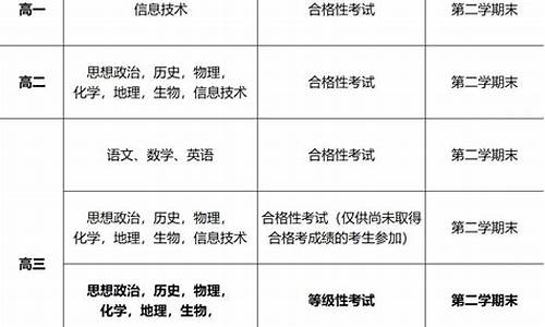 2016高考几月几号,2016高考时间是几月几号