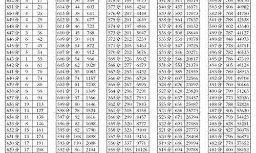 2017四川高考预估分数公布_2017四川高考预估分数