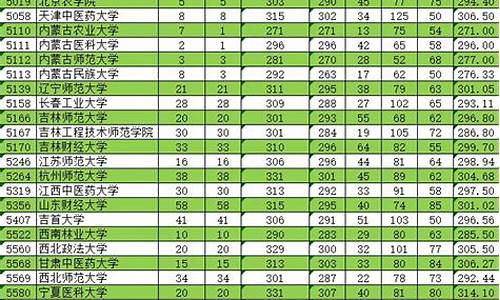 2020年新疆单列类大学分数线,新疆单列类录取分数线一览表