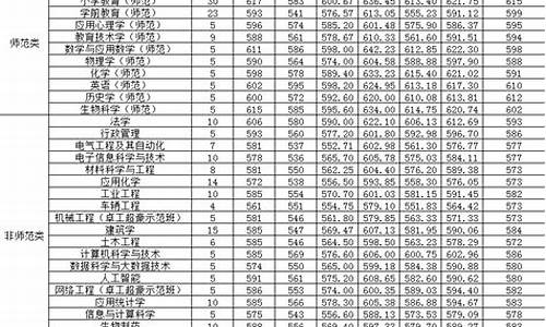 温州大学高考分数线_温州大学高考