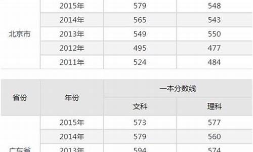 辽宁2017高考分数线公布_辽宁2017高考分数段