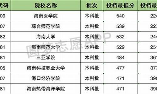 青海高考录取_青海高考录取分数