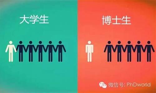 本科是研究生吗,本科是硕士学历吗