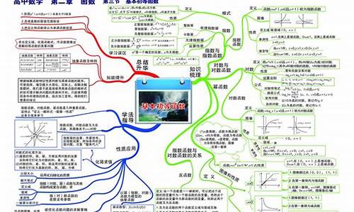 高考数学的考点总结_高考数学的259个考点列表