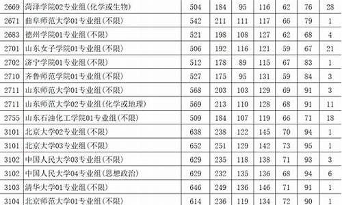 江苏高考投档线出来了_江苏高考投档线出来了还能改吗