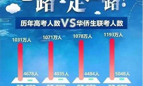 高考联考是什么时候,2022高考联考