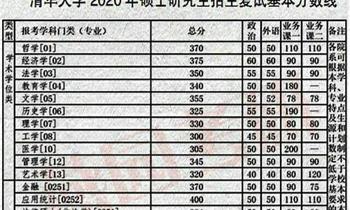 清华复试基本分数线_清华复试基本分数线上涨