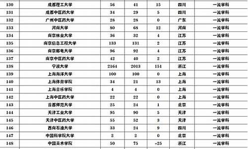 2017高考浙江省数学,2017年浙江省高考数学卷