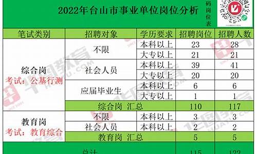 事业单位笔试最低合格分数线为什么很低,事业单位笔试最低合格分数线