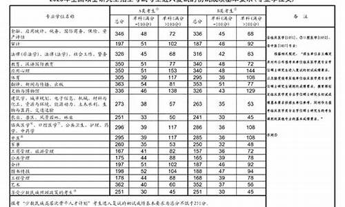 分数线2024考研怎么查询,考研录取分数线哪里查