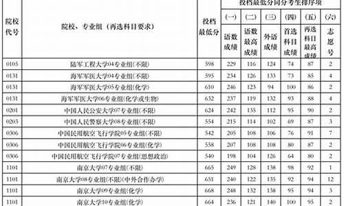 高考本科批次线是三本还是二本_高考批次线本科批