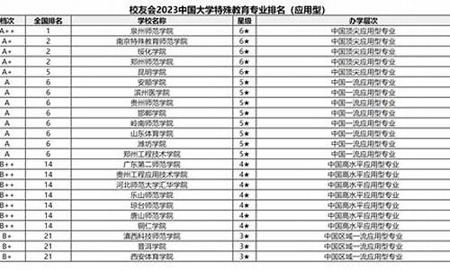 特殊教育 大学,特殊教育大学排名及录取分数线