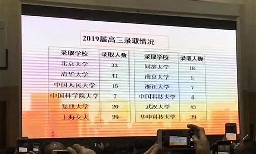 2016长郡中学高考成绩_长郡中学2019年高考