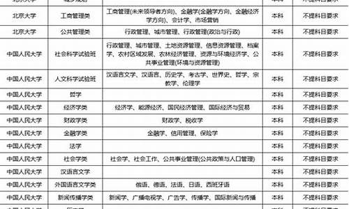 2024湖南省高考报名可以补报吗_2024湖南省高考报名