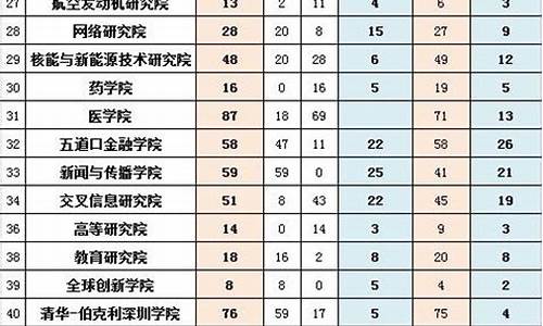 清华录取名单一览表最新_清华录取名单一览表最新