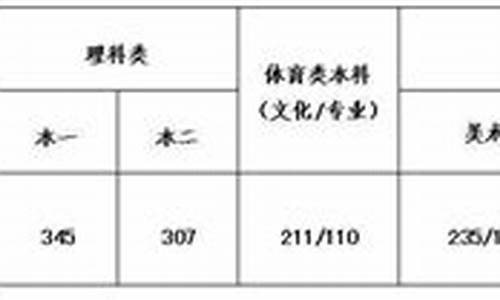 江苏2019高考成绩,2019江苏高考分数查询