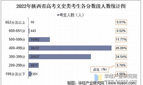 陕西2019高考人数,陕西2019高考人数文科