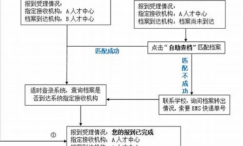 成都本科学历落户流程_成都本科学历落户政策2021