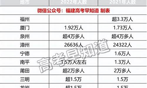 福建高考优惠政策_和福建高考券