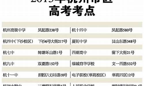 杭州2017高考人数,2020年杭州参加高考人数