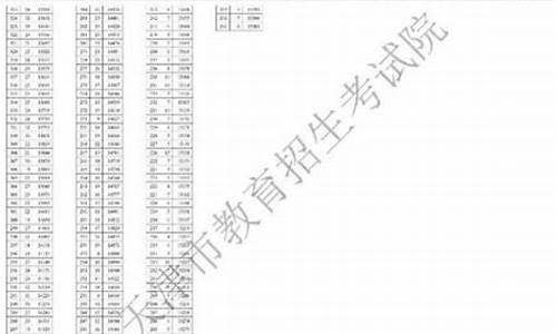 2017天津高考一本投档线是多少_2017天津高考一本投档线