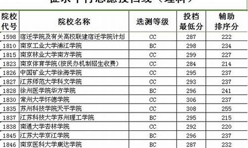 2014江苏高考14题,2014年江苏高考模式