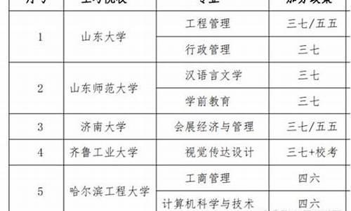 自考本科算不算双学位,本来是本科在自考等于双学位吗