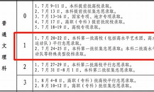 本科一批什么时候录取_本科一批什么时候录取完 陕西