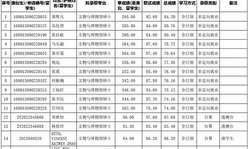 录取名单公示期一般几天啊_录取名单公示期一般几天啊知乎