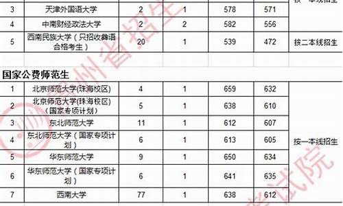 艺术类本科提前批院校_艺术类本科提前批院校有哪些