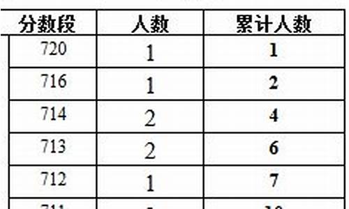 重庆高考总分2017,重庆高考总分2016