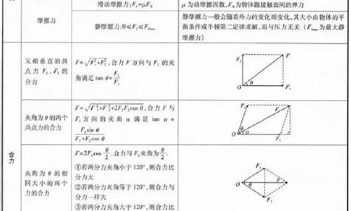 2017高考物理总结,2017年高考题物理