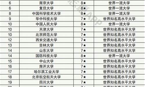 985大学及录取分数线_985大学录取分数线2022年