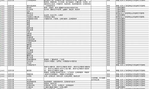 2024年新高考备考注意什么一轮注意什,2024年新高考备考