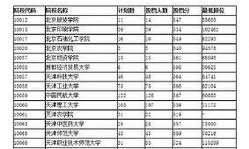 历年四川高考重本线,四川历届高考重本线