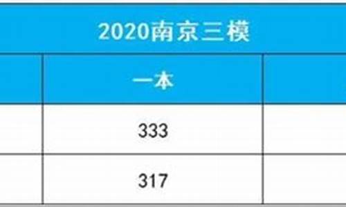 南京2017高考三模成绩_南京高三三模分数线2021