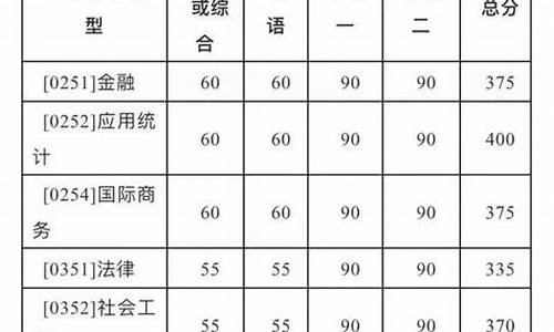 北师大复试基本分数线,北师大复试基本分数线是多少