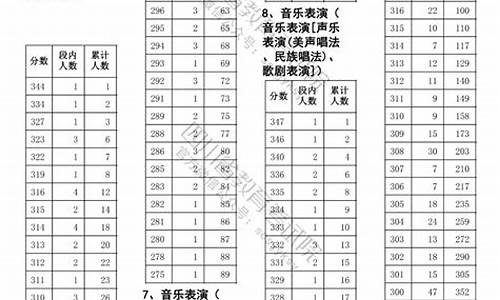 2024年高考体考_2024年高考体考项目