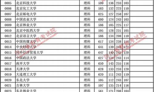 四川2017高考难度文科_2017年四川文科