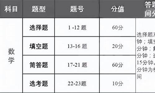 2017高考数学时间多少分钟_2017高考数学时间