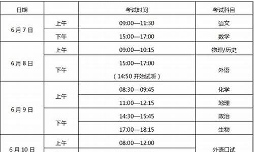 重庆高考总分多少分_重庆高考总分