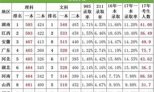 1981年高考录取率,高考学校录取分数线