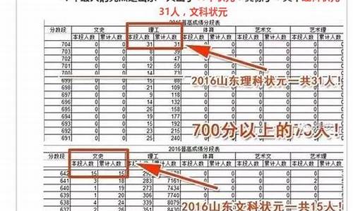 2016山东高考报考_2016山东高考报名人数