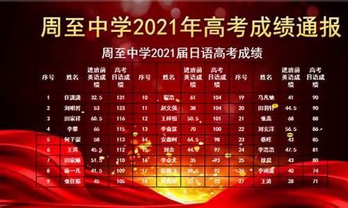 周至高考状元2017,周至高考状元2023