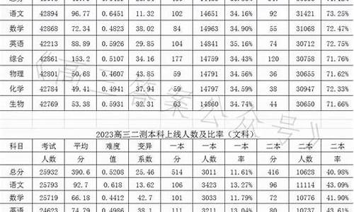 郑州二模分数线2021,郑州二模分数线2024年