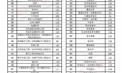 河南省专升本录取分数线最低的专业_河南省专升本录取分数线