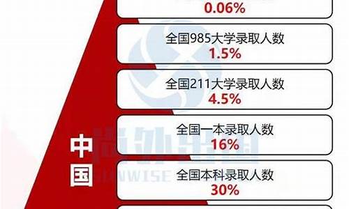 2020高考难度系数_217高考难度