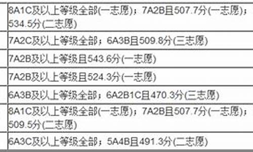 泉州2017年高考状元_泉州高考2021状元