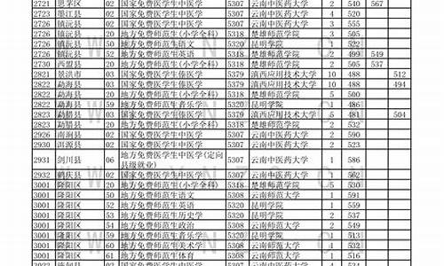 云南省高考投档查询系统_云南省高考投档